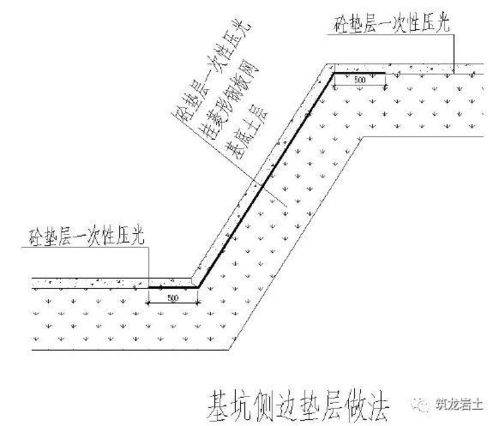 土方及边坡 地下防水 地基与基础工程标准化工艺做法,这些节点图要收好