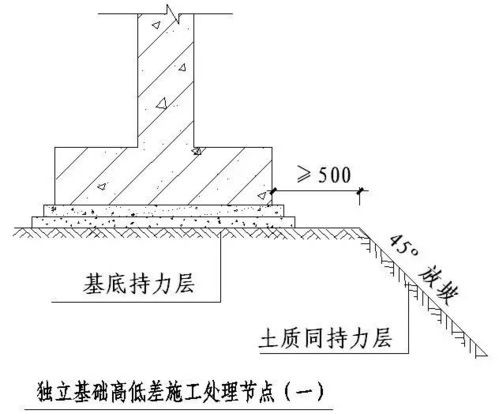 史上最全的 节点做法